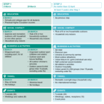 Image showing the government's roadmap for easing out of lockdown