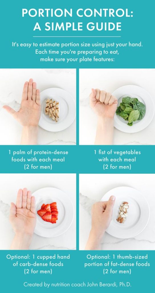 An showing how to measure portions using your hands